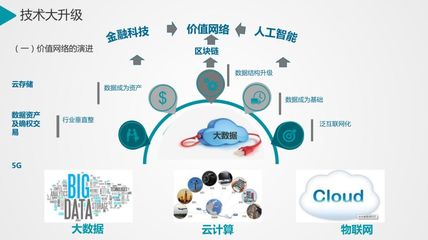 定西绿色发展讲堂第五期 科技创新驱动数字中国发展——数字技术服务的实践与展望