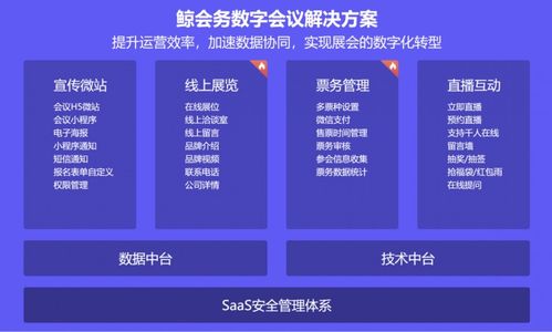 鲸会务行业观察 数字会展何以乘风破浪，技术引擎驱动未来