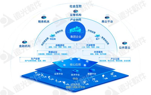 远光软件多款产品荣登中国信通院高质量数字化转型全景图，彰显数字技术服务硬实力
