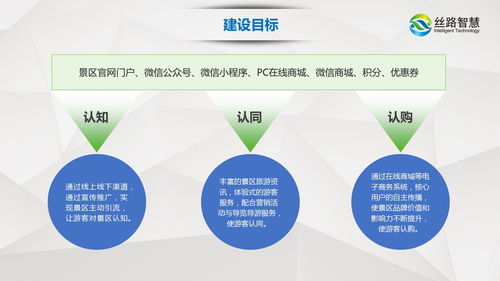 智慧景区数字化建设 后疫情时代的旅游体验重塑与运营效能革命
